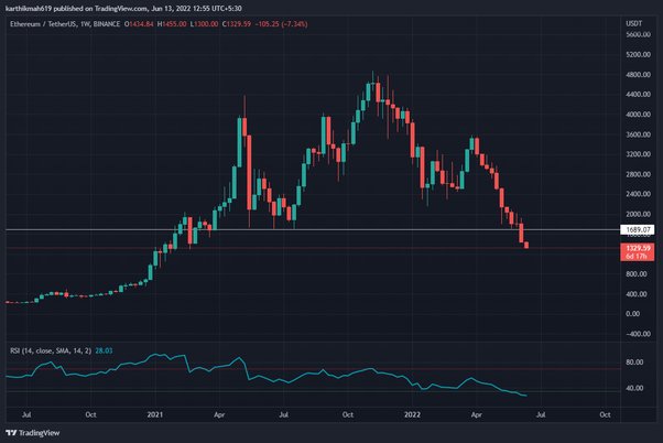 1 ETH to USD - Ethereum to US Dollars Exchange Rate