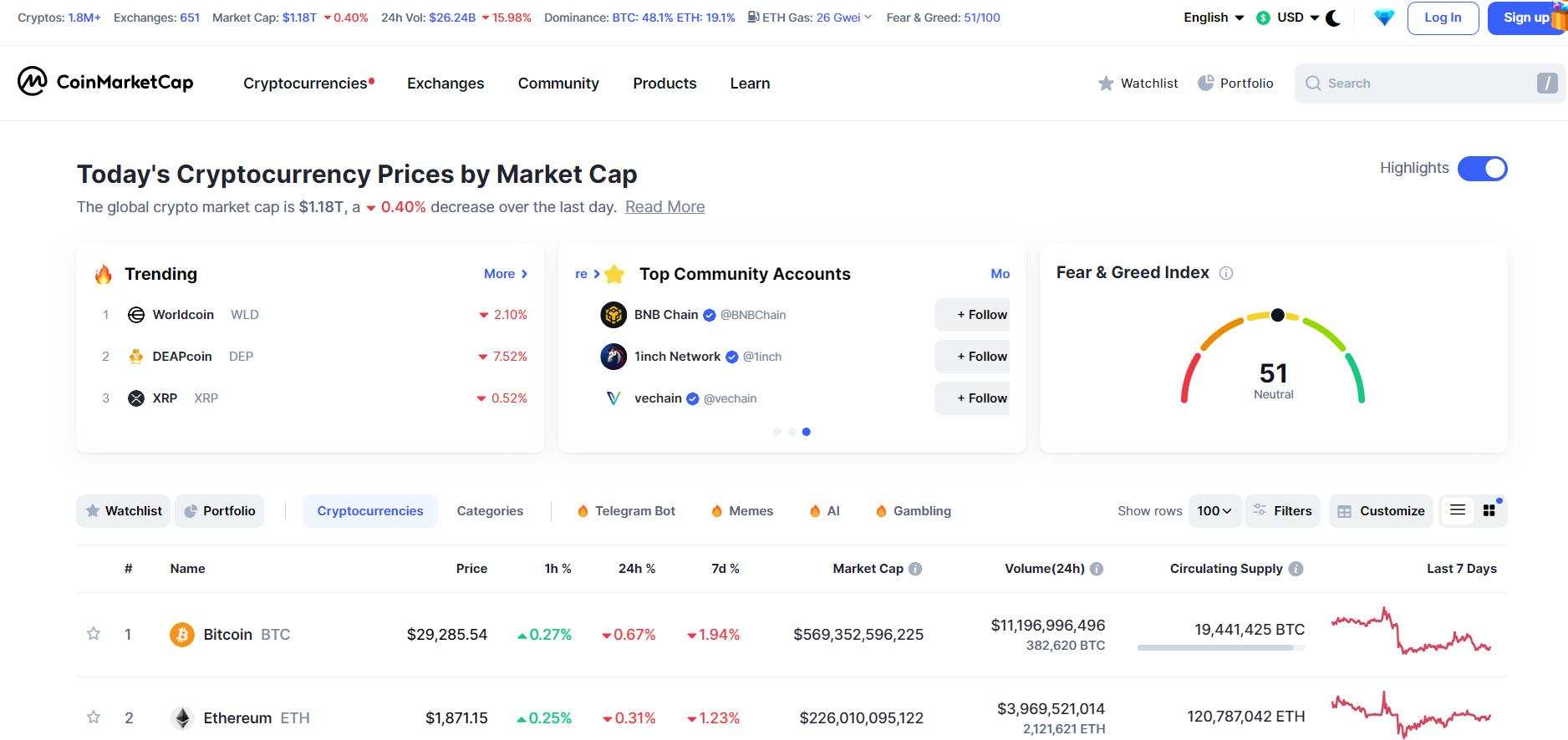 Cryptocurrency Statistics Investing In Crypto | Bankrate