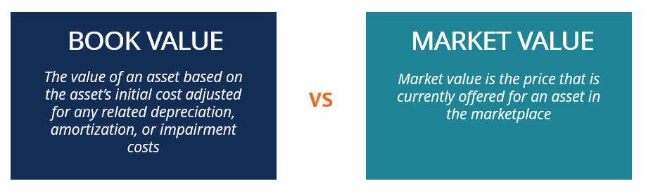 Valuation of Crypto Assets - All you need to know | Eqvista