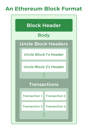 What is an Ethereum Node? The Complete Guide ()