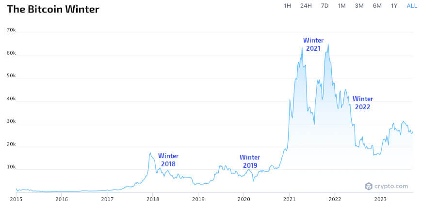 Bitcoin Prices in Here’s What Happened