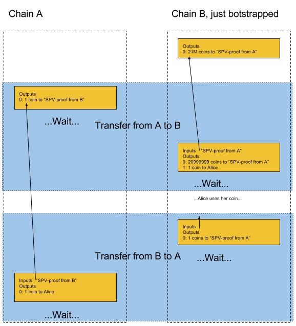 CVE Bitcoin Core SPV Proof unverified ownership