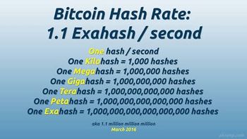 Maximizing Bitcoin Mining Success: Harnessing the Power of Hash Rate - FasterCapital