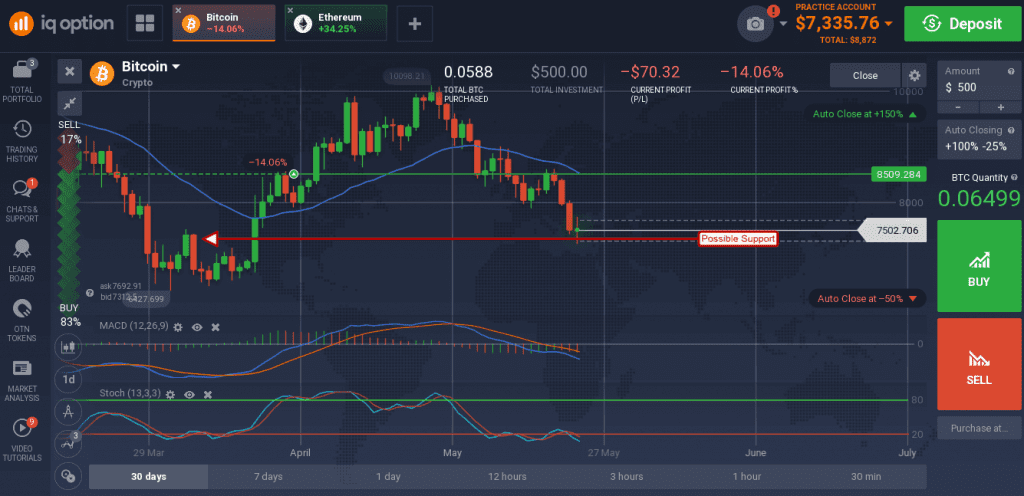 IQ Option: Bitcoin & Binary Options Free Download