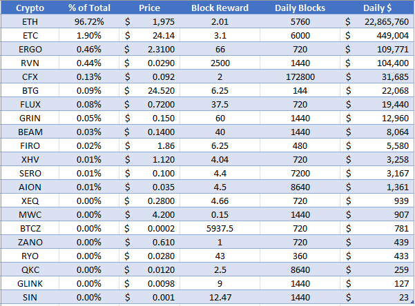 Compare Cryptocurrencies Stats - Mining Pools - PoolBay