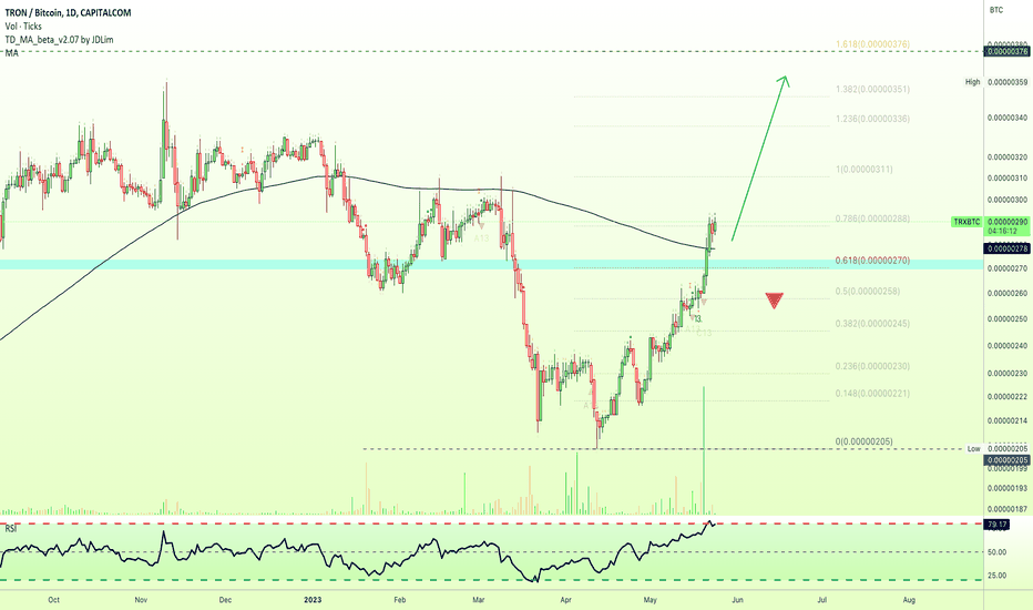 Tron Price | TRX Price Index and Live Chart - CoinDesk