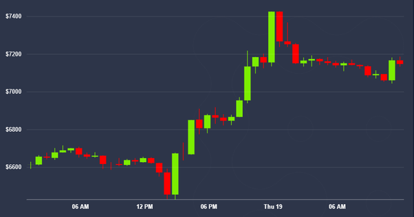 Bitcoin crosses $40, mark. Why is crypto rising again? - BusinessToday