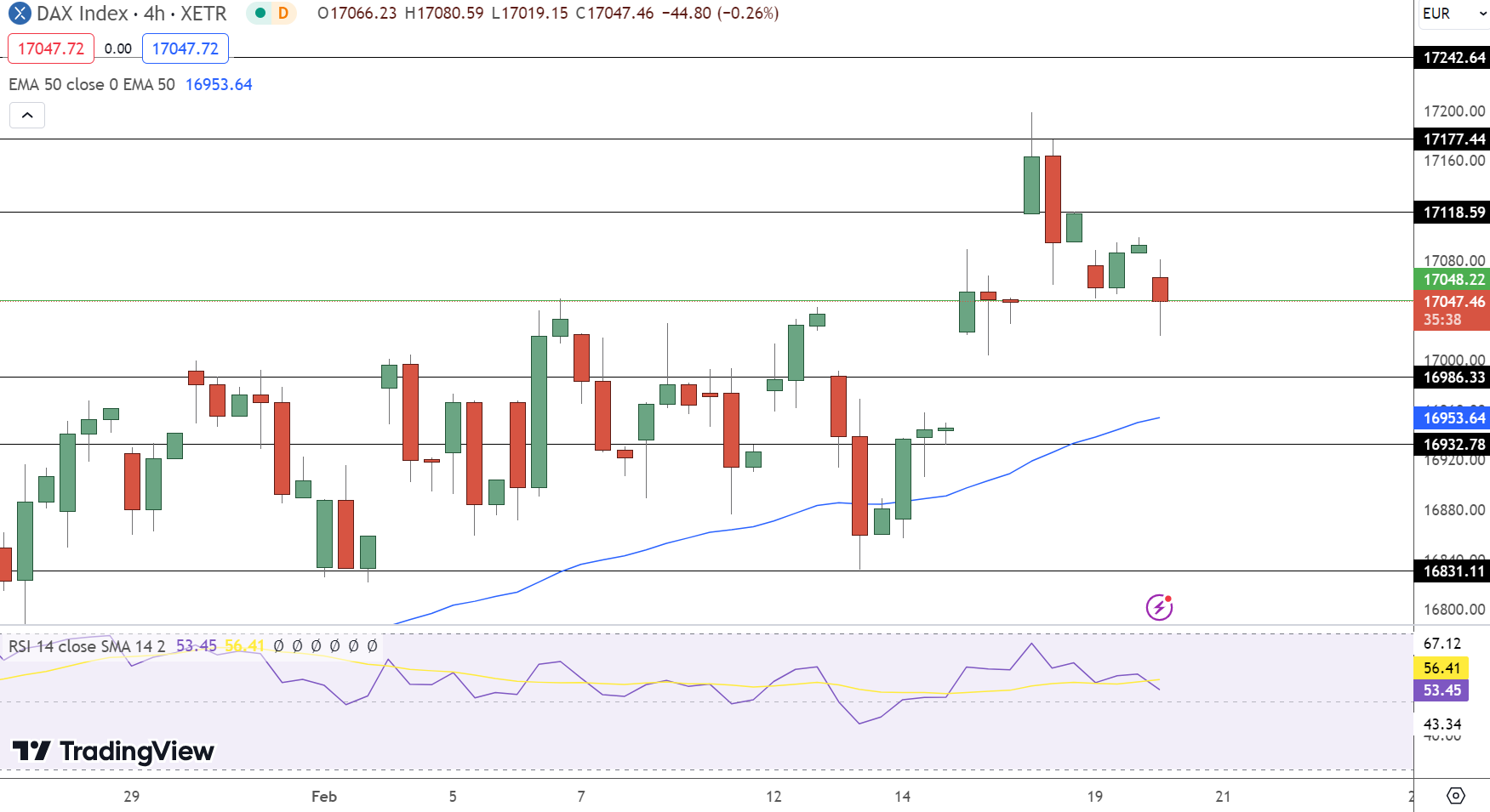 DAX Stock Index Price - cryptolog.fun