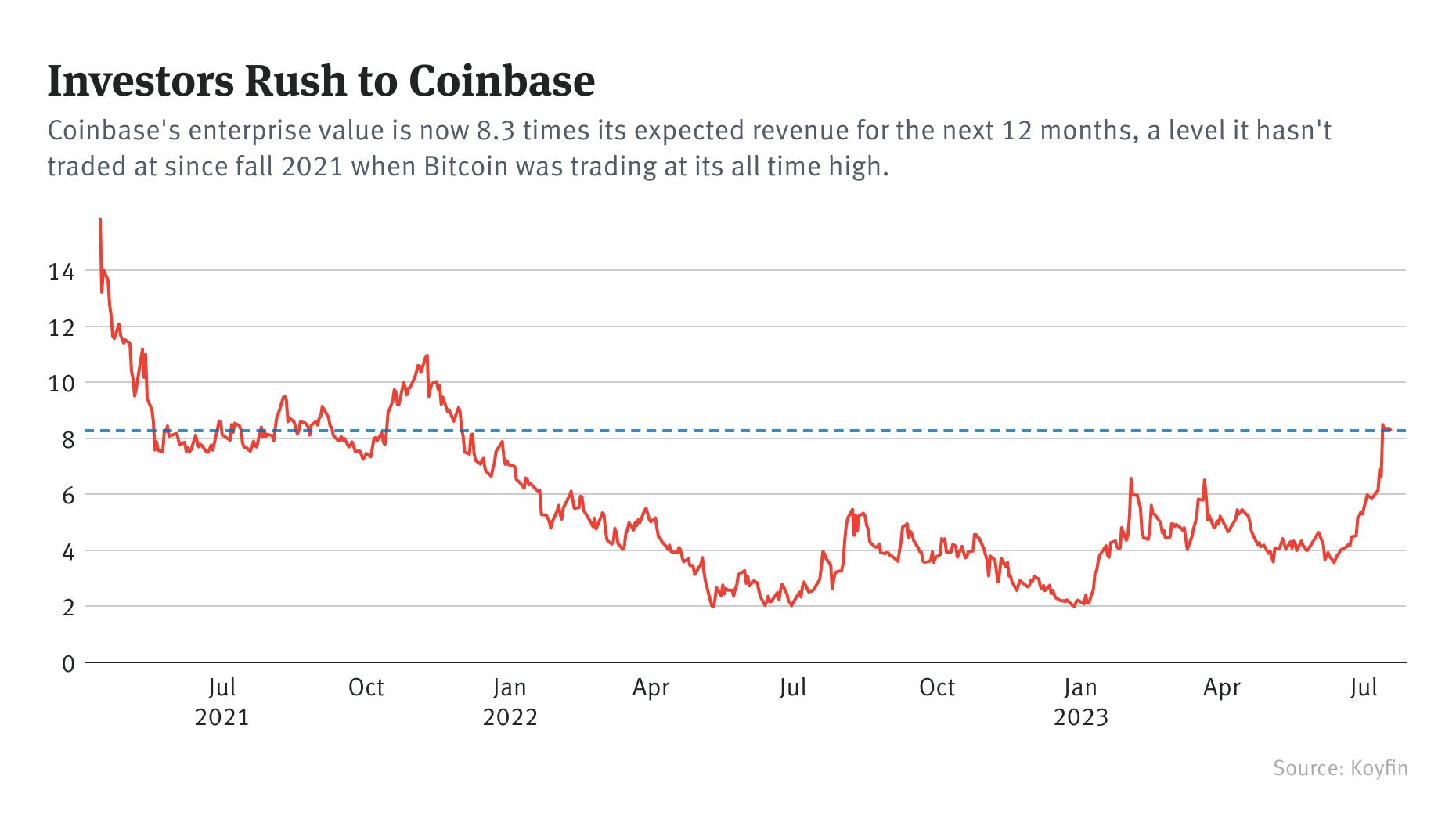 Coinbase is a crypto conundrum, squared | Reuters