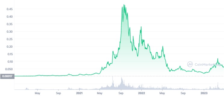 HEX Price Today - HEX Price Chart & Market Cap | CoinCodex