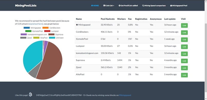 Komodo/Pirate/Equihash - Mining Pool Monitor | Grafana Labs