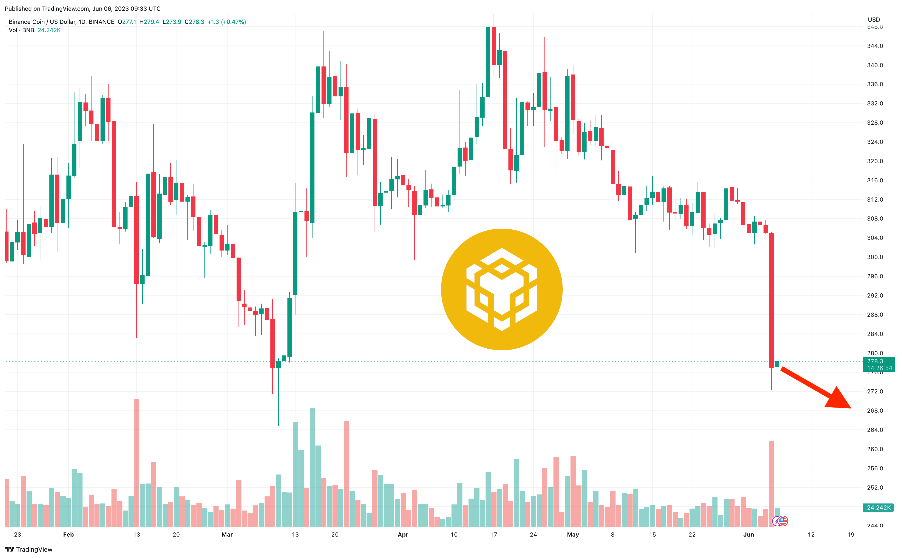 GMT price today, GMT to USD live price, marketcap and chart | CoinMarketCap