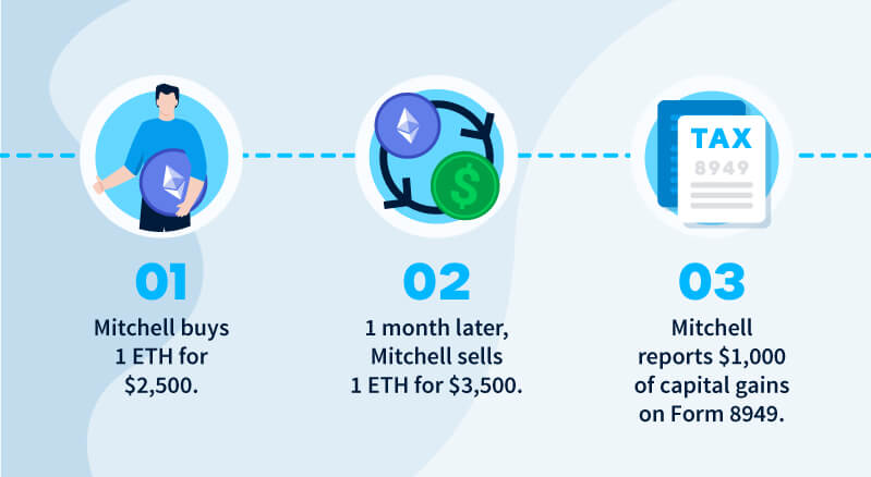 Crypto Tax: Tax treatment and reporting of cryptocurrency transactions