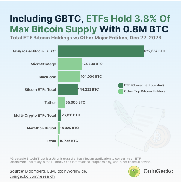 Cryptocurrency - Wikipedia