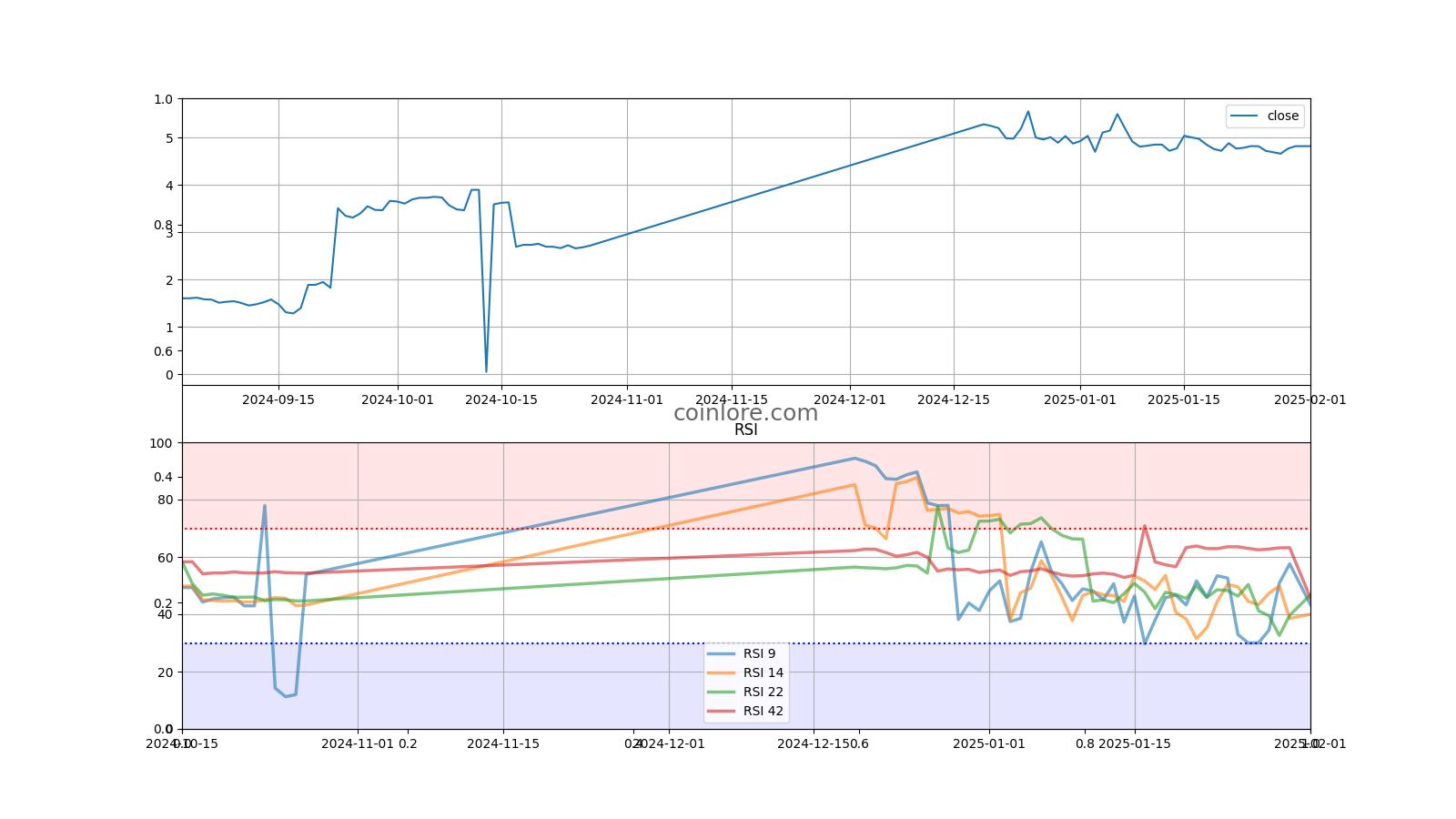 RandomX Benchmark - XMRig