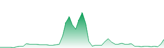 1 ZEBI to INR Exchange Rate Calculator: How much INR is 1 Zebi?