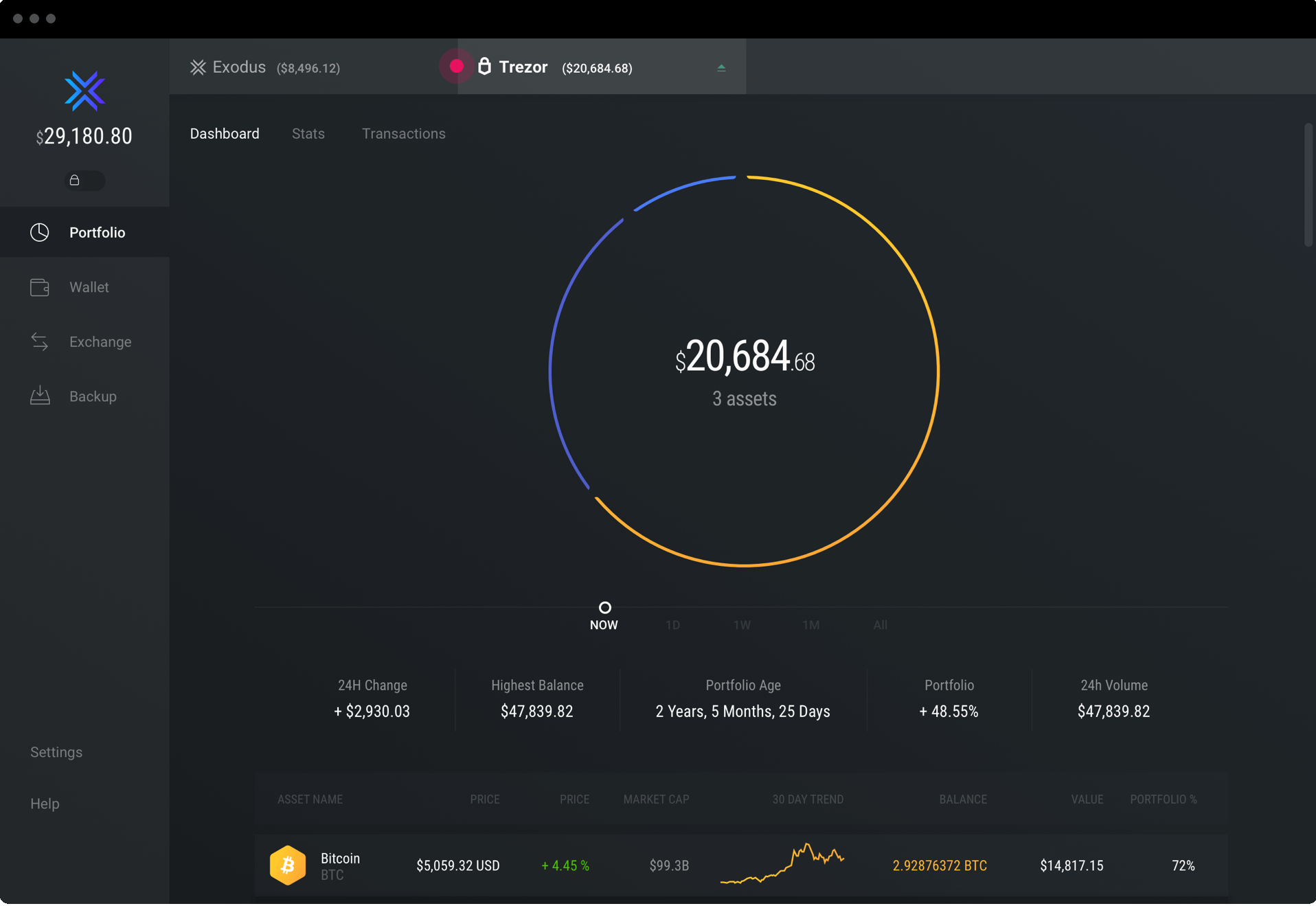 Exodus Wallet Now Provides Full Support for Ripple (XRP), TrueUSD (TUSD)