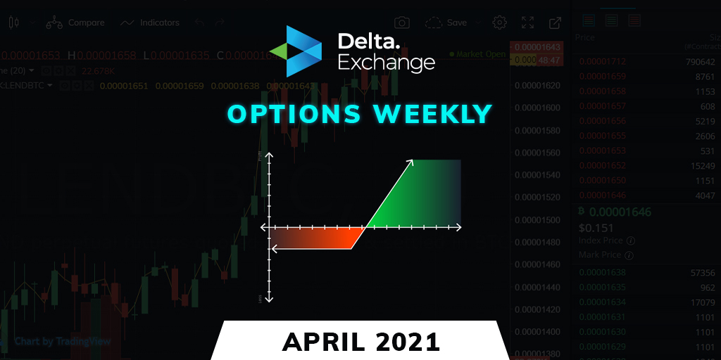 Ether (ETH) Options Traders Prepare for Downside