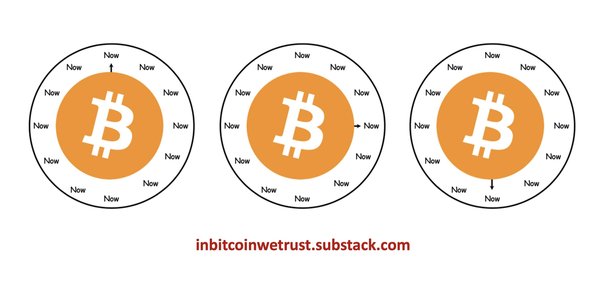 If You Invested $1, in Bitcoin 5 Years Ago, This Is How Much You'd Have Now