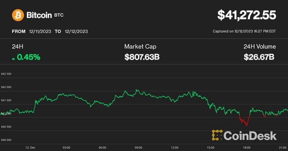 Bitcoin USD (BTC-USD) Price, Value, News & History - Yahoo Finance