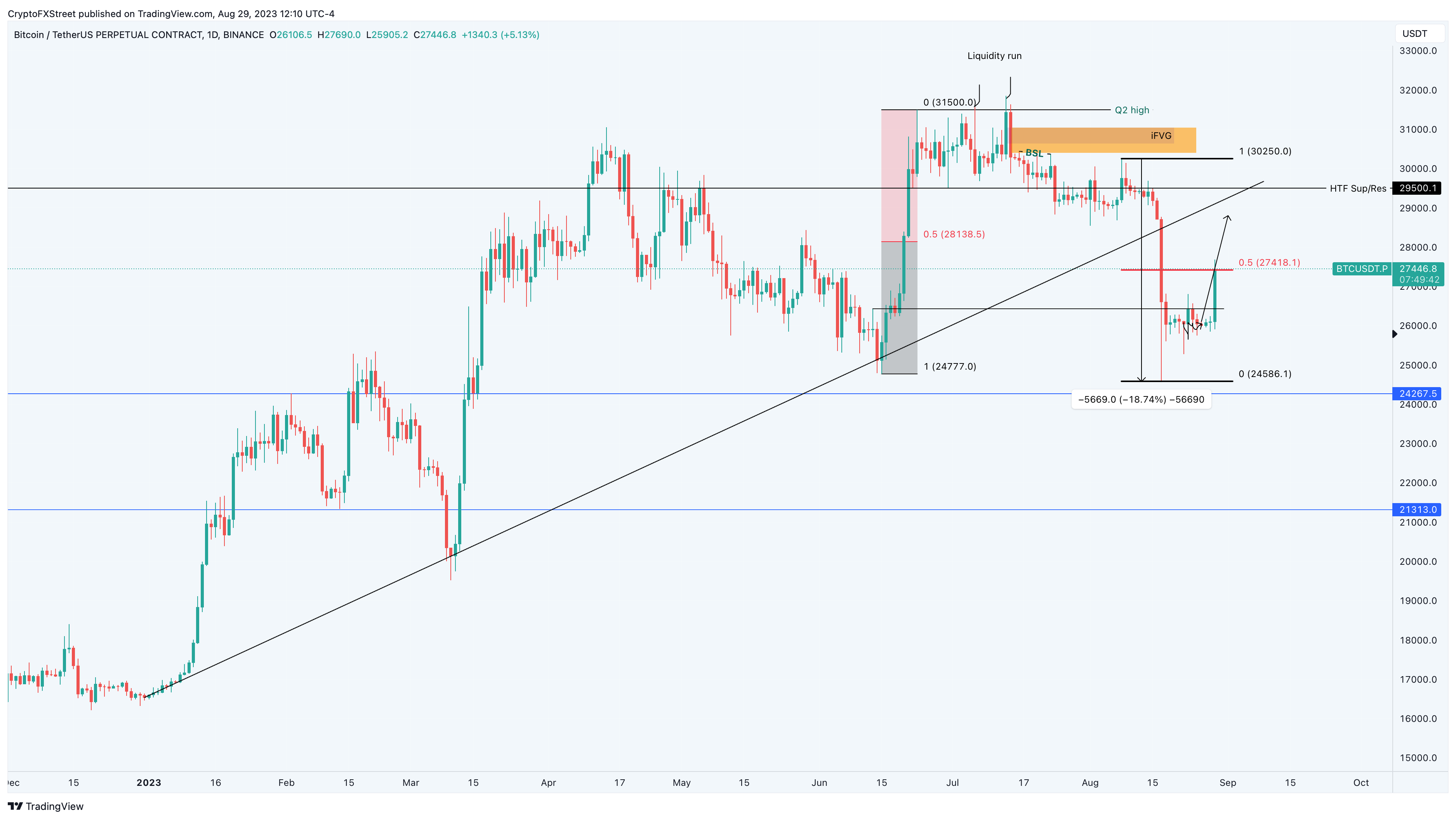 Bitcoin GBP (BTC-GBP) Price, Value, News & History - Yahoo Finance