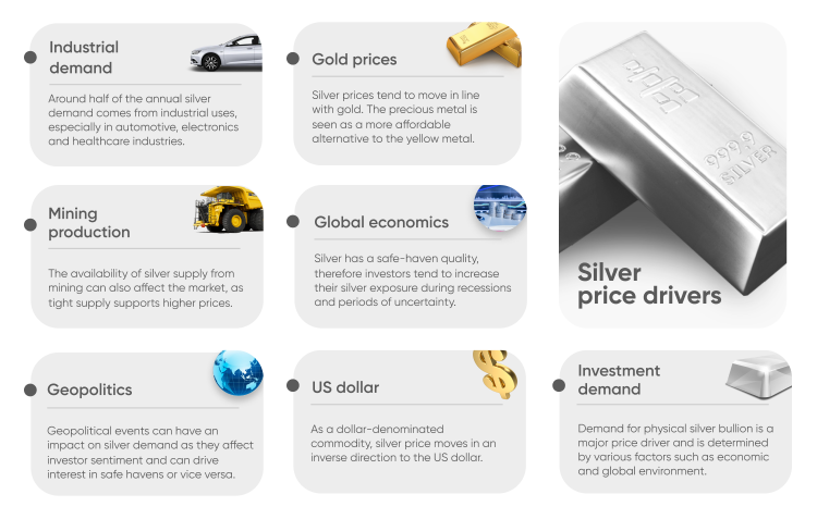 The Best Way to Buy Silver