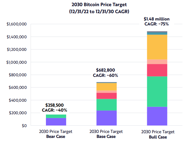 Bitcoin (BTC) Price Prediction , – | CoinCodex