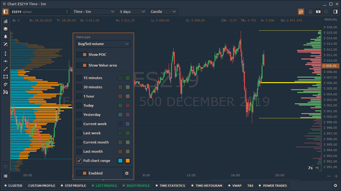 Binance Smart Chain Transactions Per Day