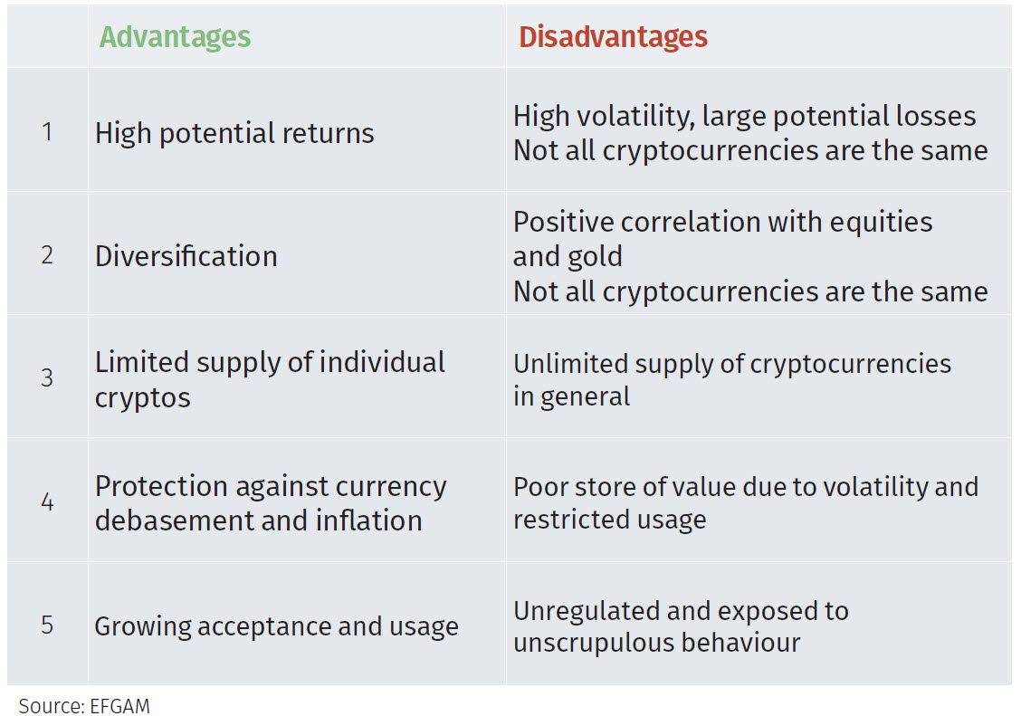 Cryptocurrency Explained With Pros and Cons for Investment