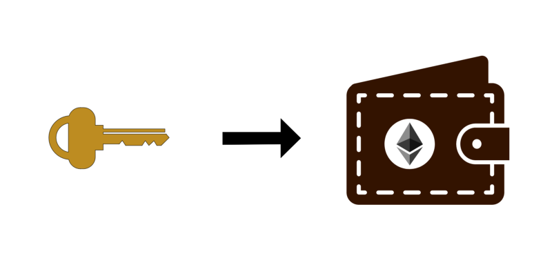 How to create an Ethereum wallet address from a private key