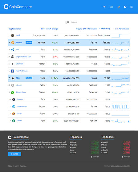 Script - Bitcoin Wiki