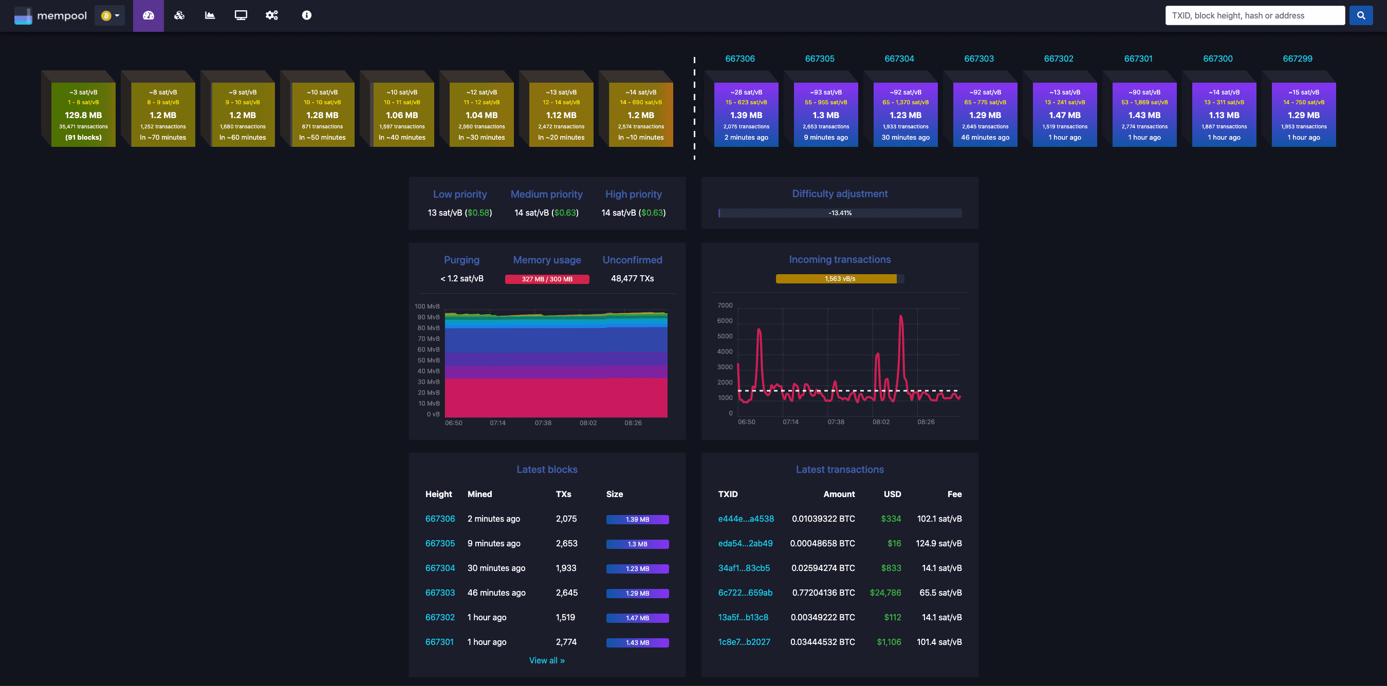 What is The Bitcoin Mempool? | How To Speed BTC Transactions