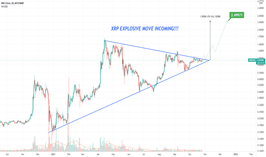 XRP EUR – Ripple Euro Price Chart — TradingView