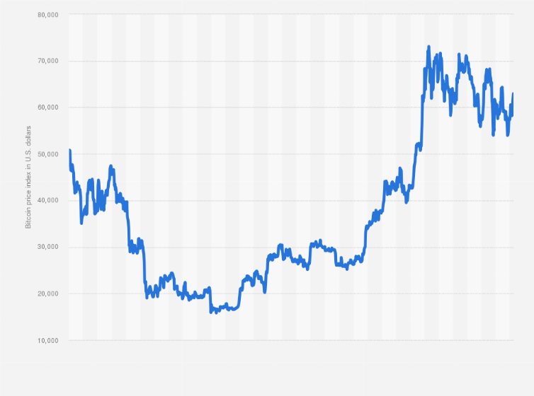 How To Earn Bitcoin From Australia – Forbes Advisor Australia