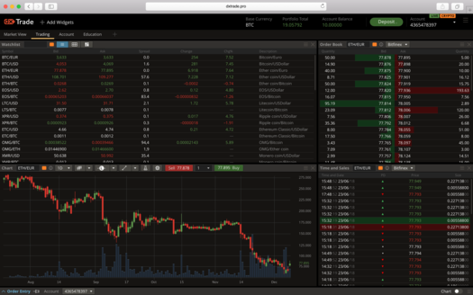 9 Best Crypto Exchanges and Apps of March - NerdWallet