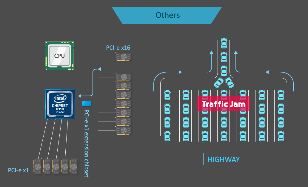 Crypto Mining Guide