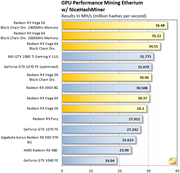 Mining with AMD Radeon(TM) RX Vega 10 Graphics - BetterHash Calculator