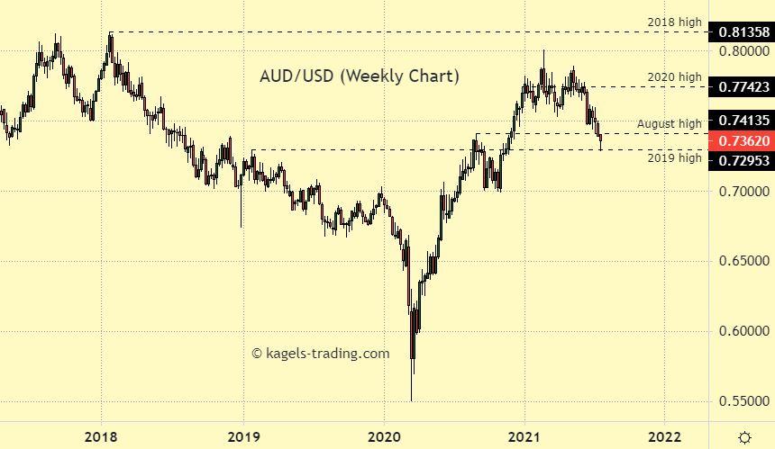 Australian Dollar to US Dollar Exchange Rate Chart | Xe