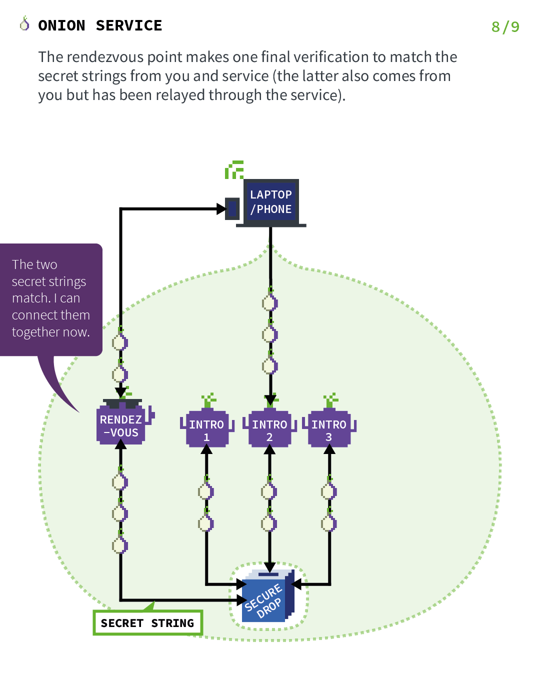 How to Run Bitcoin as a Tor Hidden Service on Ubuntu