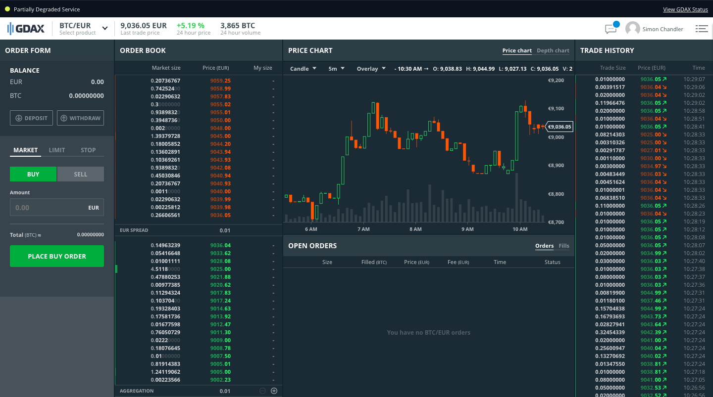 Coinbase vs Coinbase Pro: Which is Better?