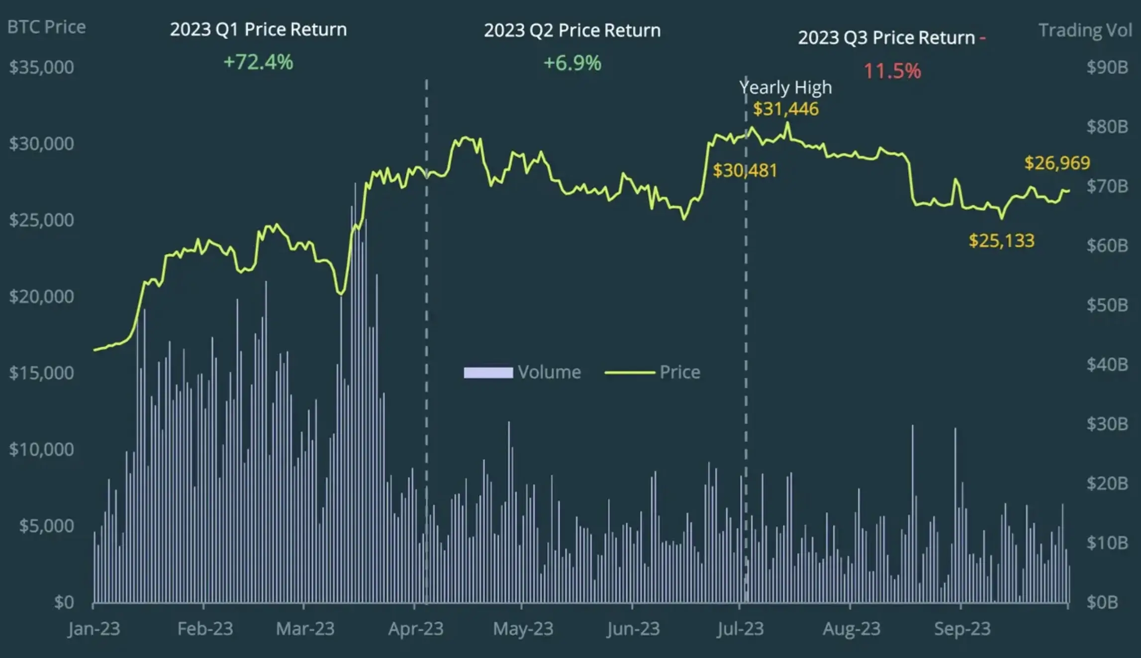 CREDITS Price Today - Live CS to USD Chart & Rate | FXEmpire