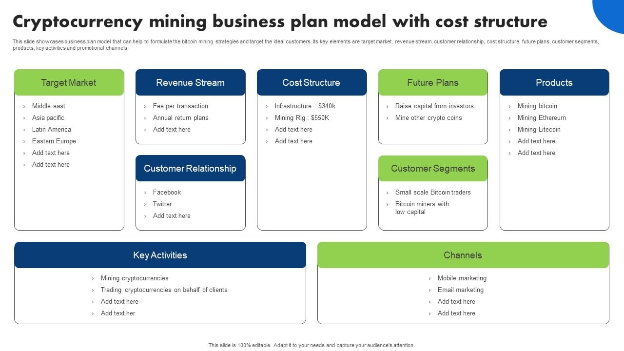 Crypto Business Plans - Plan Writers