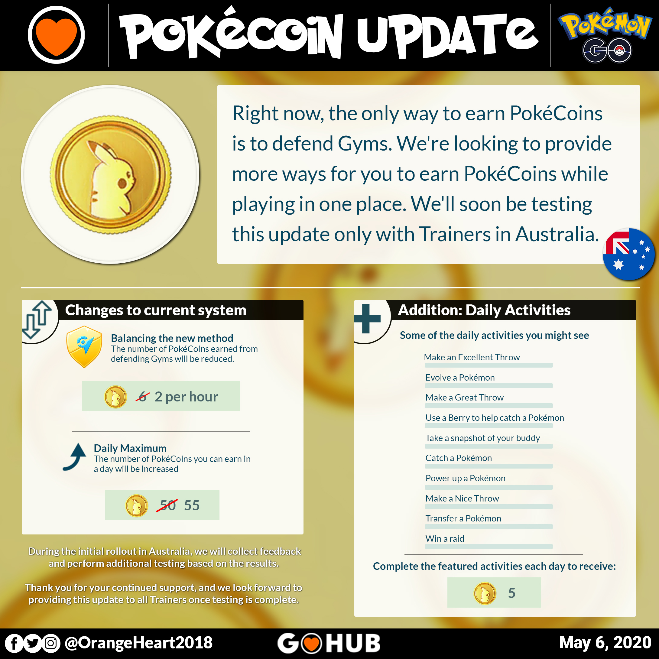 Pokemon GO: How to Get Coins