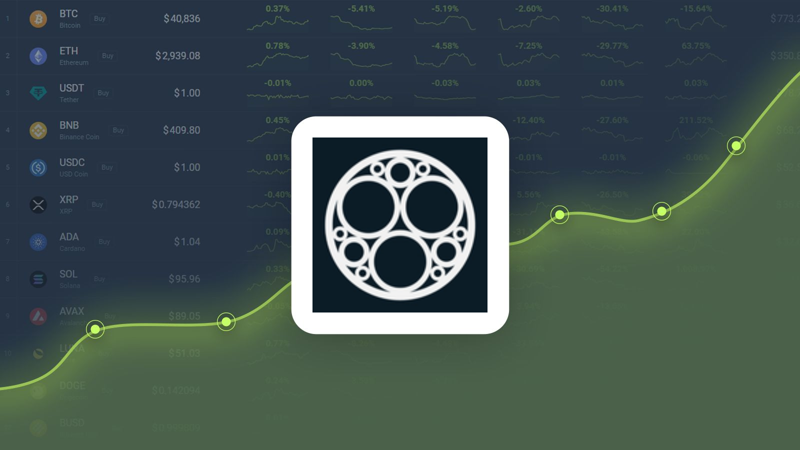 SONM Price Today - SNM Price Chart & Market Cap | CoinCodex