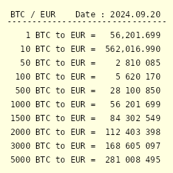 1 BTC to EUR – Nordikcoin