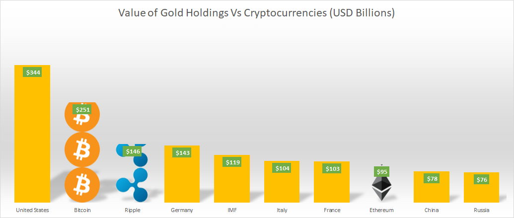 Bitcoin vs Gold over years : Woobull Charts