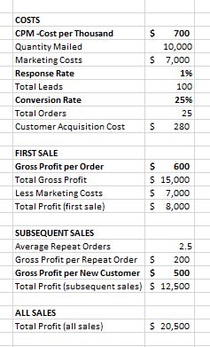 The Definitive Guide to Buying Mailing List and Costs - PostGrid