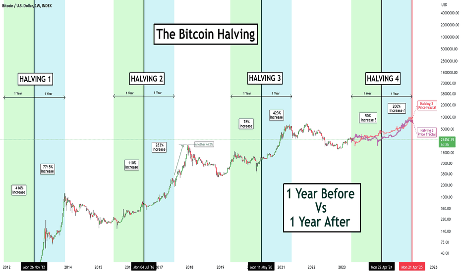 A short guide to bitcoin's halving event | The Week