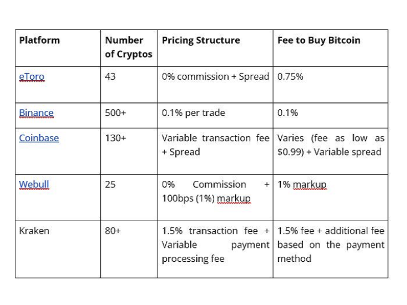 The Top 10 Crypto Exchanges With the Lowest Fees