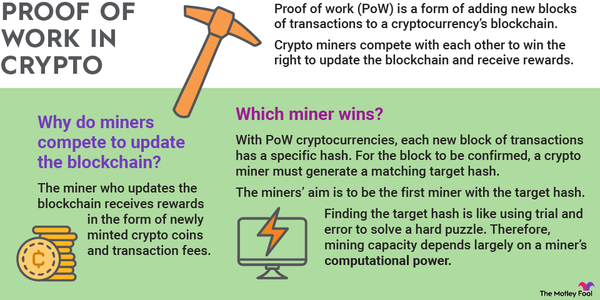 Proof of work - Bitcoin Wiki